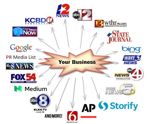 Content and media marketing